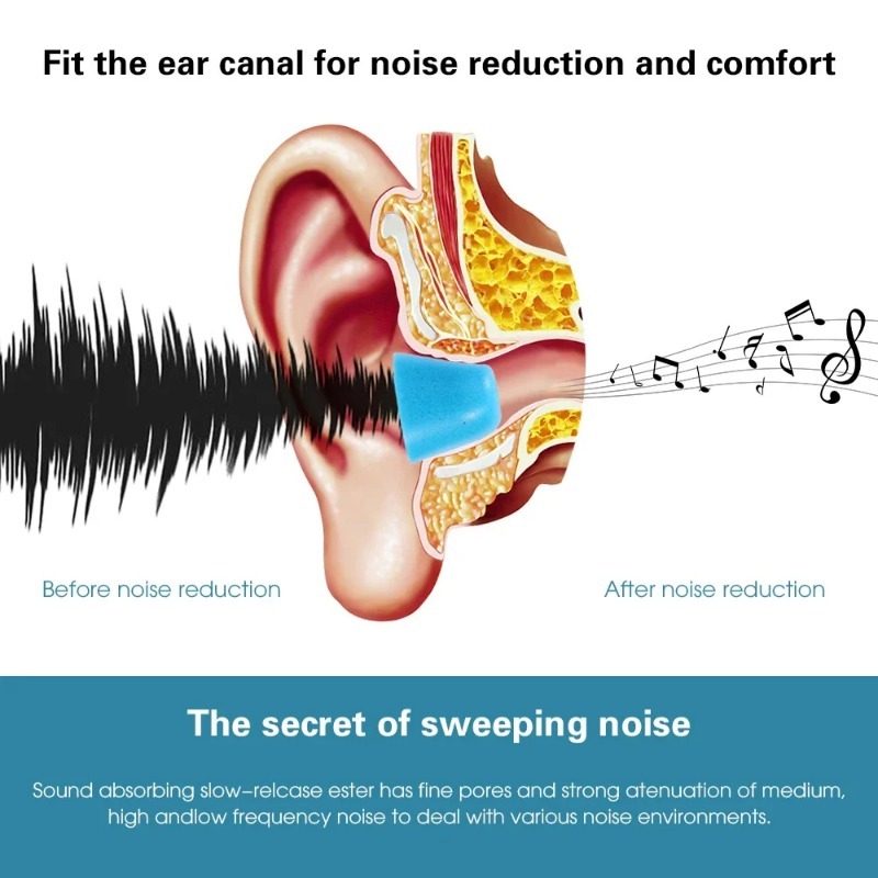1-6Pair Soft Memory Foam Earbu - Earphone Foam Tip 评论和价格
